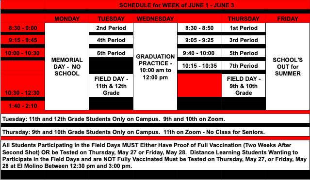 Week #7